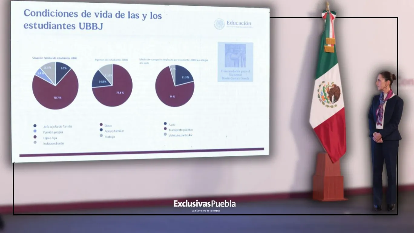 Anuncia presidenta Claudia Sheinbaum creación de 330 mil nuevos lugares para estudiantes de educación superior