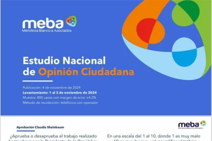 64% de mexicanos apoya la elección de jueces y magistrados 83% están en contra: Mendoza Blanco & Asociados