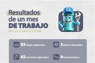 El SOSAPACH presenta resultados del último mes de trabajo