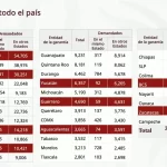 Puebla, entre los estados más afectados por juicios masivos irregulares del Infonavit