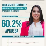 Tonantzin Fernández, Top 2 de alcaldes de Puebla: Demoscopia Digital