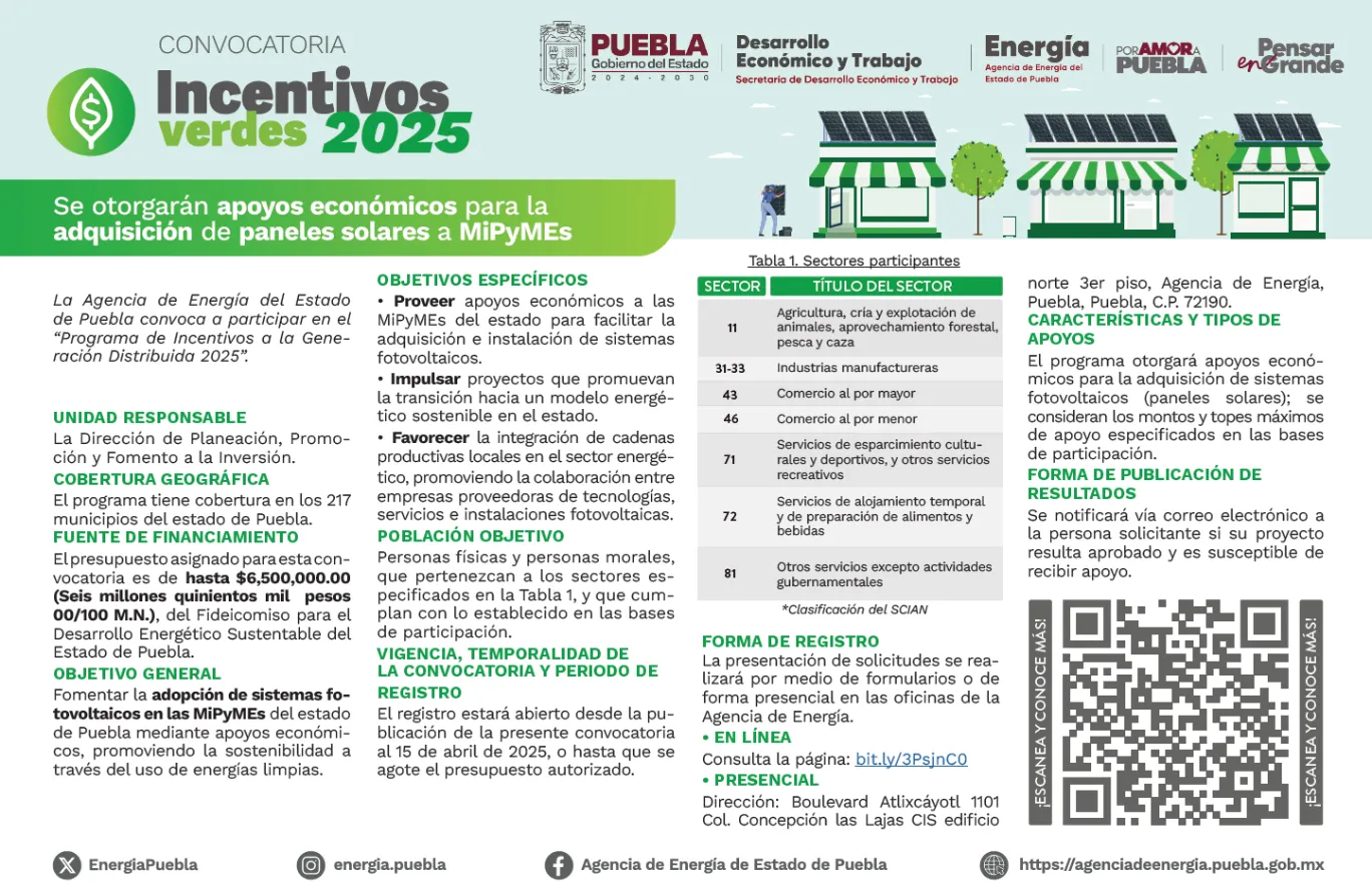 Programa “Incentivos Verdes” impulsa a las MiPyMEs con energía solar y financiamiento