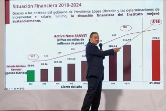 En abril inició la construcción de 22 mil 266 viviendas y para mayo se estarán edificando 51 mil 600: Octavio Romero