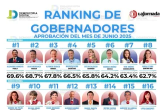 Alejandro Armenta cumple 200 días de Transformar al Estado