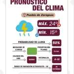 Informa Gobierno de la Ciudad pronóstico del clima y reporte del volcán Popocatépetl