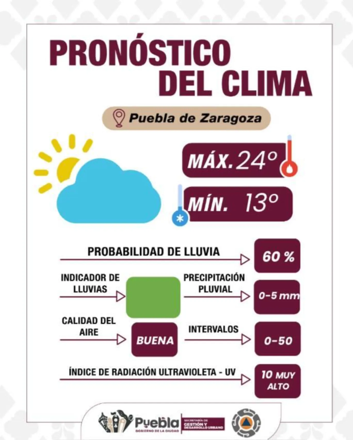 Lluvias vespertinas y alta radiación UV: informa Gobierno de la Ciudad
