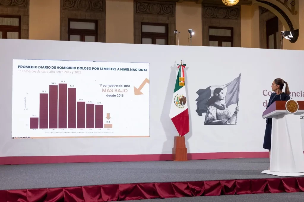 Presidenta Claudia Sheinbaum envía iniciativa constitucional para que denuncia por extorsión no recaiga en la víctima sino en el estado mexicano; delito se perseguirá de oficio