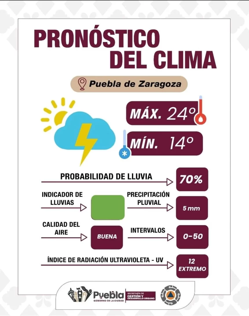 Mantente informado sobre condiciones del clima y reporta emergencia: Gobierno de la Ciudad
