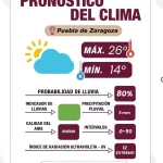 Mantiene Gobierno de la Ciudad acciones preventivas por lluvias