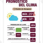 Puebla