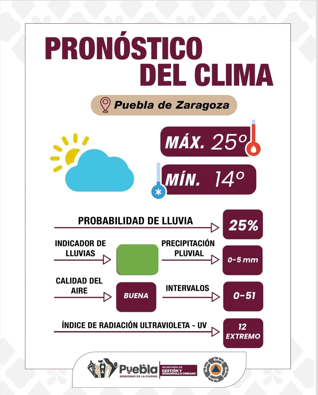 Puebla