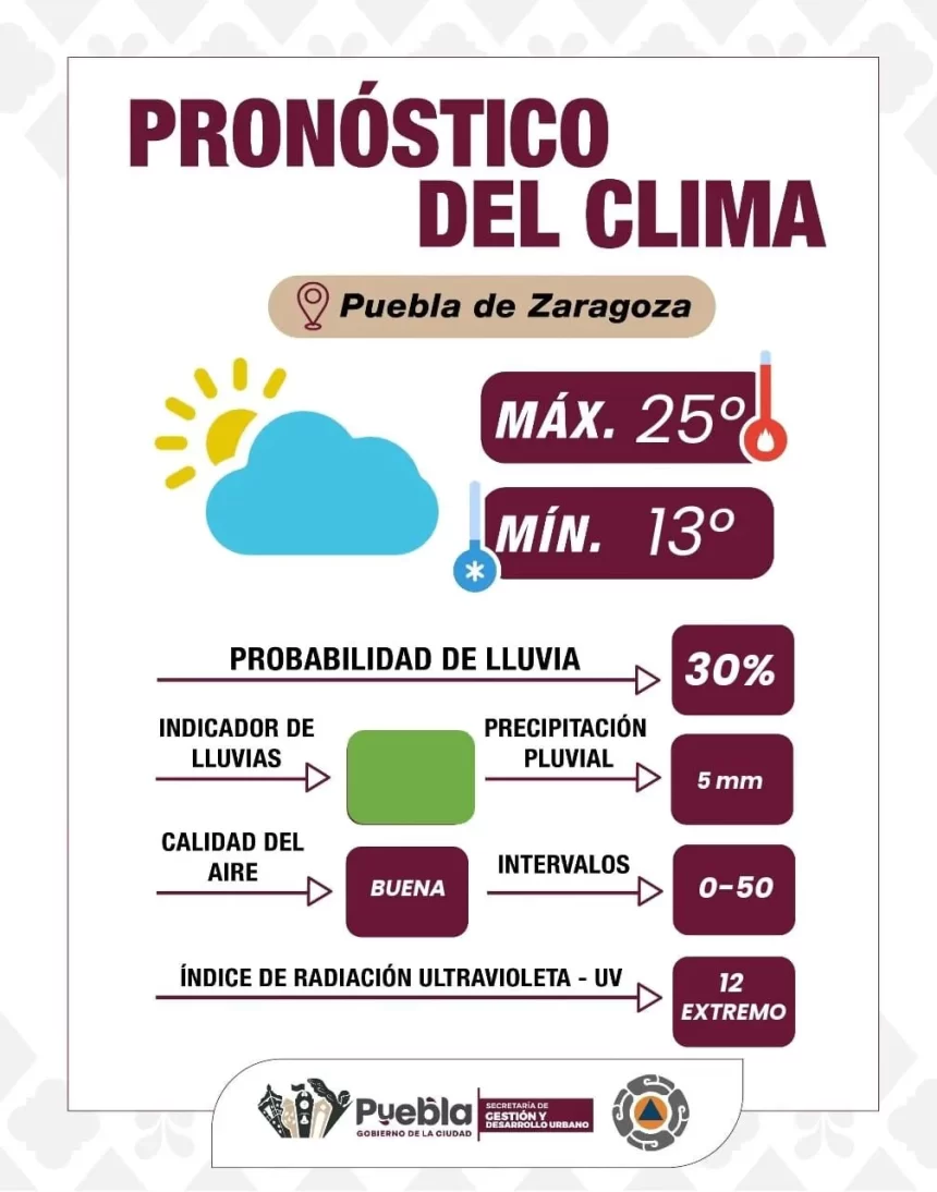 Gobierno de la Ciudad informa condiciones del tiempo y recomendaciones preventivas - Imagen 1