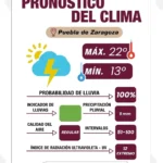 Ante la presencia de lluvias, sigue las siguientes recomendaciones Gobierno de la Ciudad