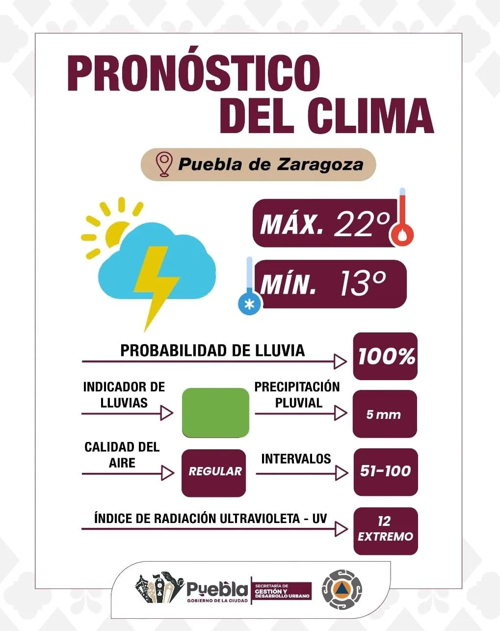 Ante la presencia de lluvias, sigue las siguientes recomendaciones Gobierno de la Ciudad