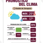 “Ante pronóstico de lluvias, Gobierno de la Ciudad llama a extremar precauciones”