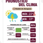 Prepárate para la lluvia, sigue las recomendaciones que brinda el Gobierno de la Ciudad