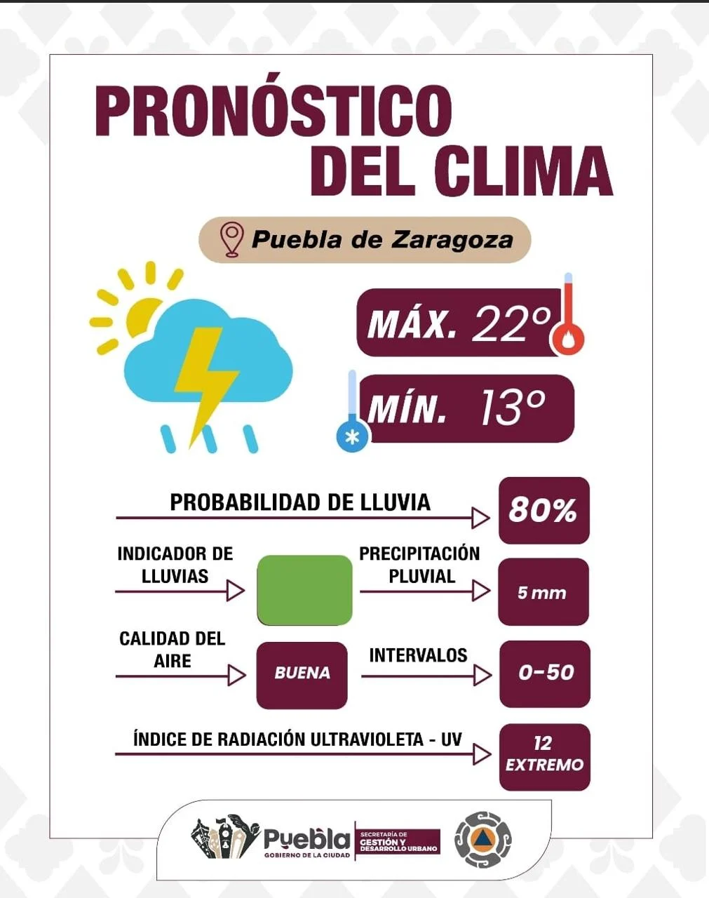 Prepárate para la lluvia, sigue las recomendaciones que brinda el Gobierno de la Ciudad