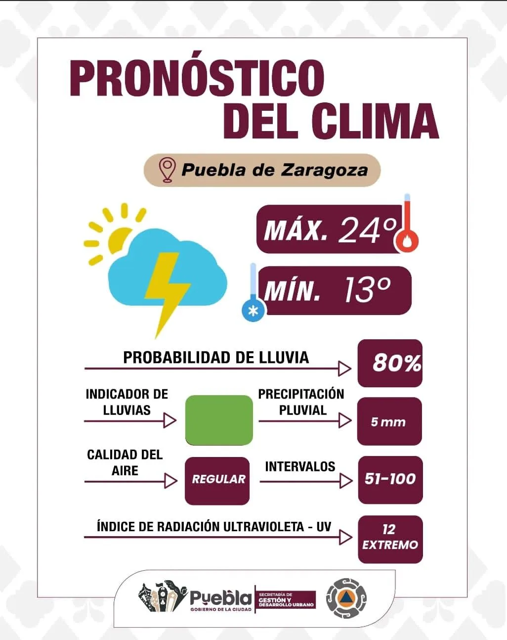 Presencia de lluvias y tormenta eléctrica durante la tarde-noche, toma precauciones Gobierno de la Ciudad