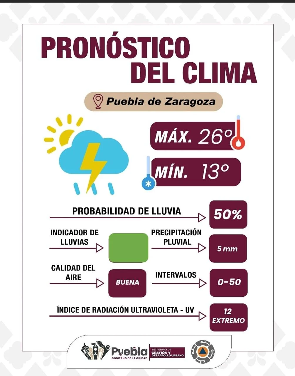 Pronóstico con tormentas eléctricas, sigue estas recomendaciones y evita accidentes Gobierno de la Ciudad