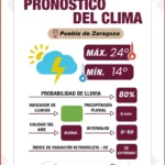 Se pronostican lluvias y vientos fuertes esta tarde, toma precauciones Gobierno de la Ciudad