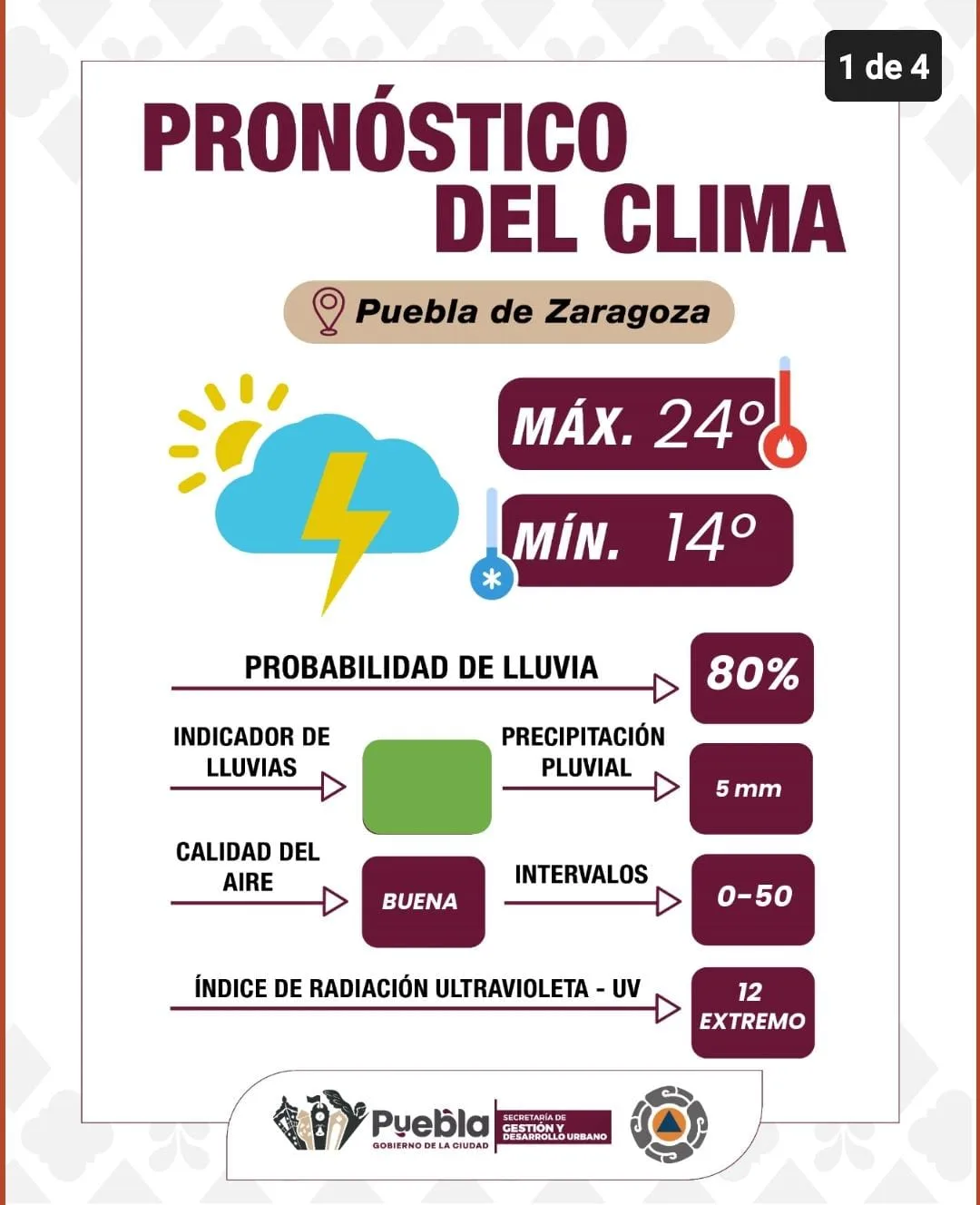 Se pronostican lluvias y vientos fuertes esta tarde, toma precauciones Gobierno de la Ciudad