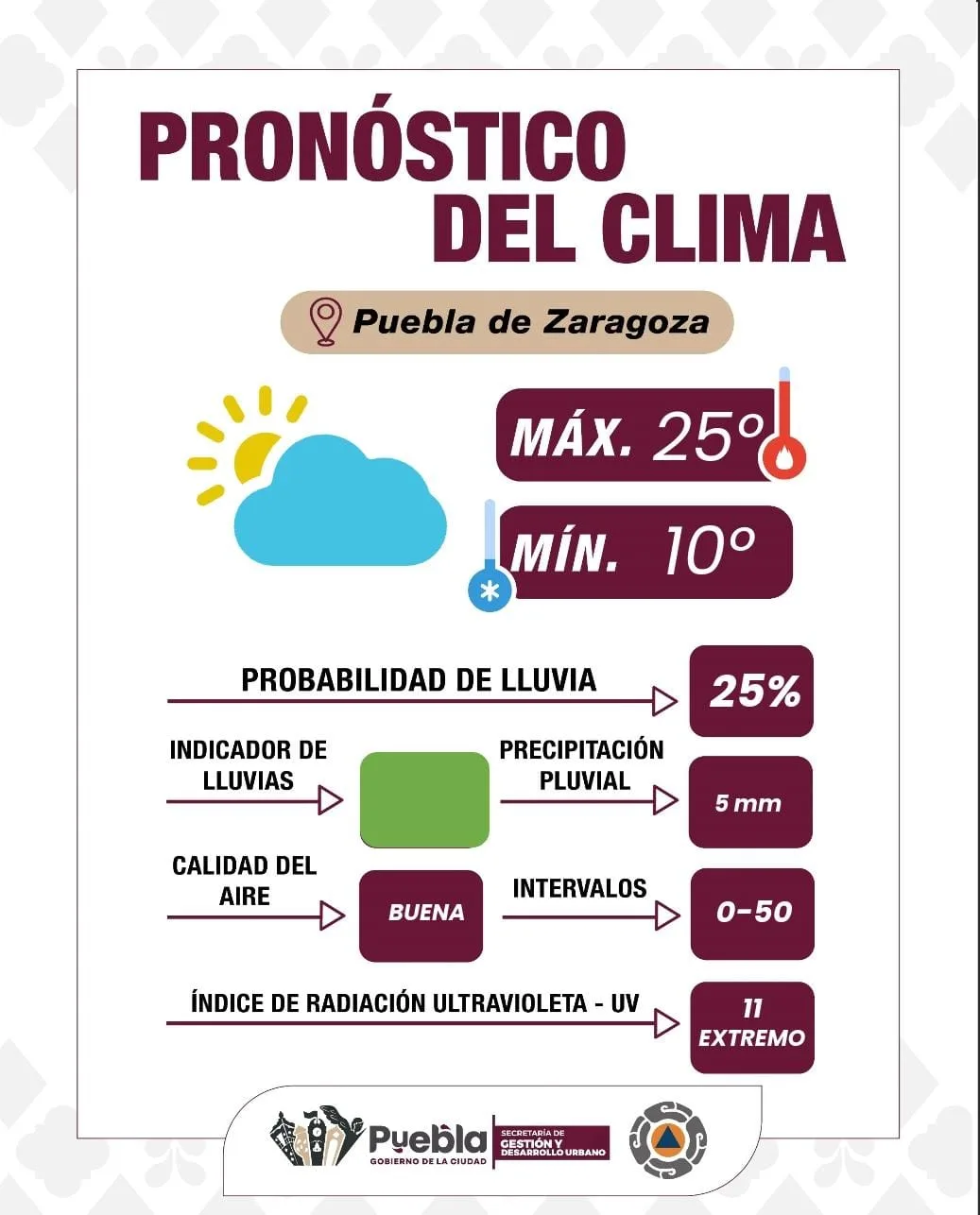 Gobierno de la Ciudad emite recomendaciones ante el descenso de temperaturas