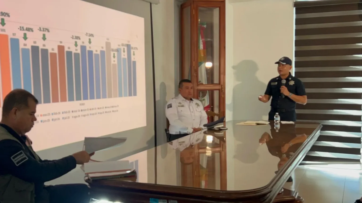 Rinde frutos estrategia de seguridad en Cuautlancingo incidencia delictiva se mantiene a la baja