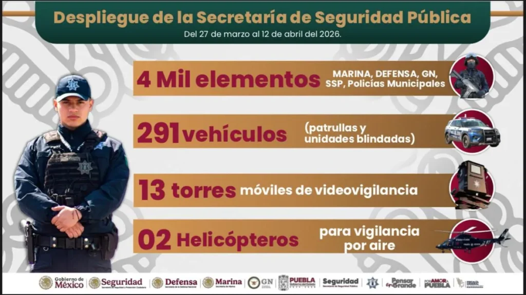 Más de 4 mil elementos protegerán a familias durante semana santa