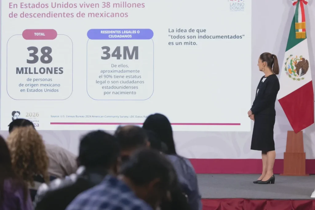 Presidenta Claudia Sheinbaum; suman 2.3 bdd al PIB estadounidense.