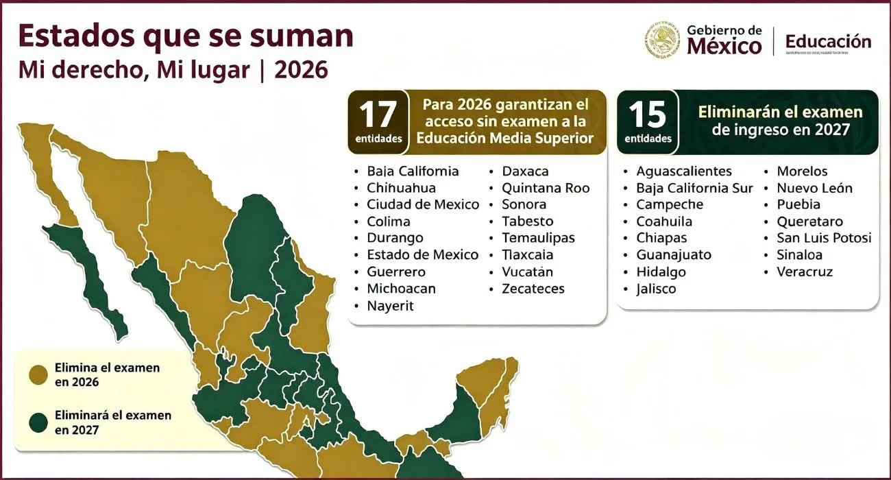 SEP Puebla eliminará examen de admisión para preparatorias públicas en 2027