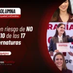 MORENA en riesgo de NO ganar 10 de las 17 gubernaturas